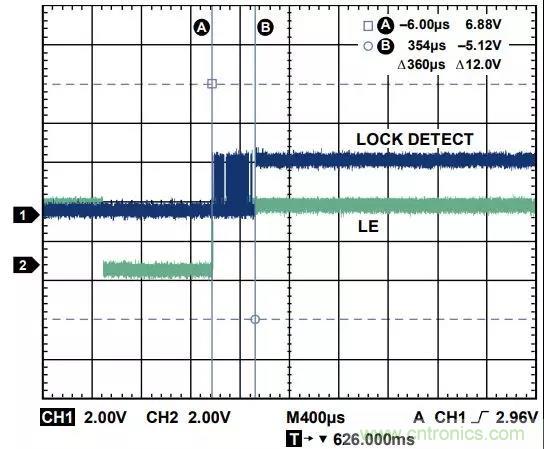 ADI教你如何把PLL鎖定時(shí)間從4.5 ms 縮短到 360 μs？