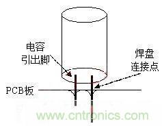 如何“快速”估算電容器的介電吸收？