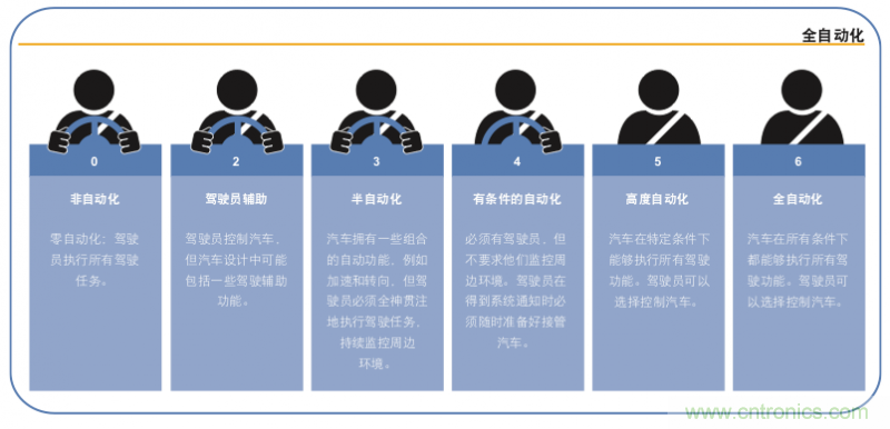 高分辨率雷達如何匹配合適的雷達MCU？