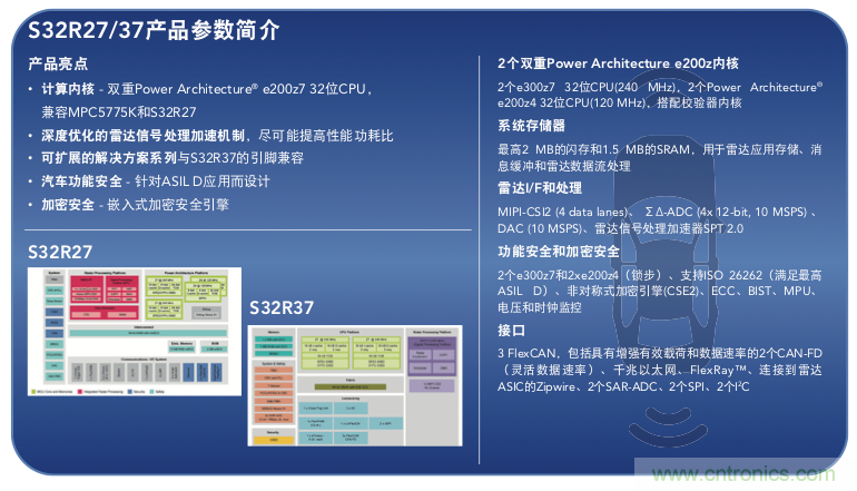 高分辨率雷達如何匹配合適的雷達MCU？