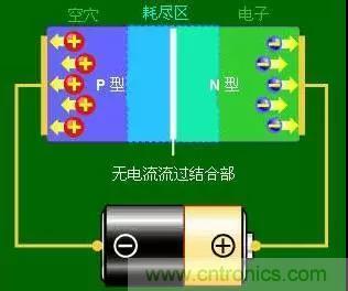 什么是二極管？半導(dǎo)體材料電子移動是如何導(dǎo)致其發(fā)光的？
