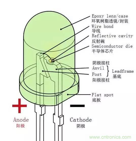 什么是二極管？半導(dǎo)體材料電子移動是如何導(dǎo)致其發(fā)光的？