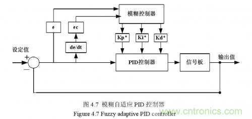 如何區(qū)分降壓轉換器的集成開關和外部開關優(yōu)勢？