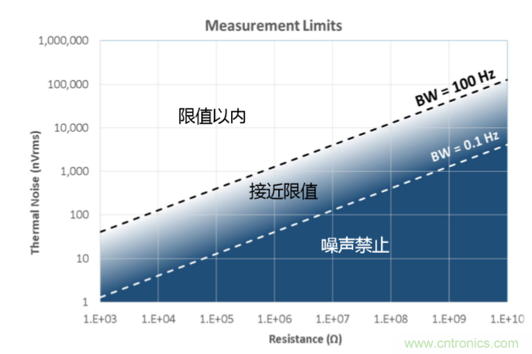 量子級別的超低電流如何測量？這里有一個(gè)超強(qiáng)方案哦~