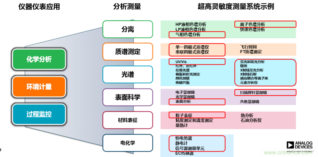 量子級別的超低電流如何測量？這里有一個(gè)超強(qiáng)方案哦~