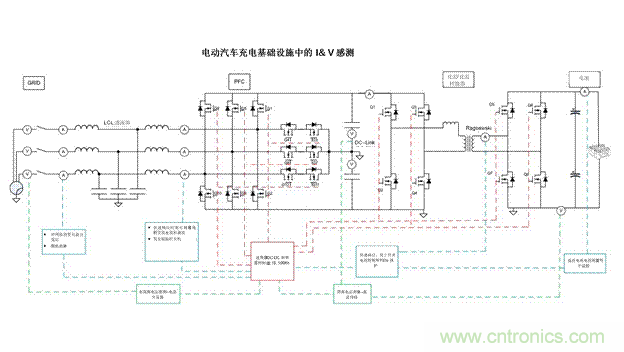 EV充電器未來(lái)趨勢(shì)：更快、更安全、更高效