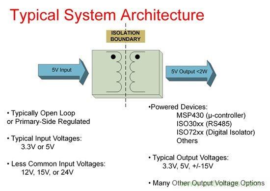 如何使用Fly-buck為低電壓、低功耗工業(yè)應(yīng)用供電