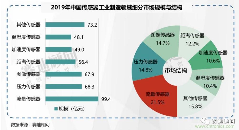 頭部中外廠商集結(jié)，SENSOR CHINA打造傳感器供應(yīng)鏈全聯(lián)接時代