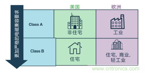 如何設(shè)計(jì)高壓隔離式電源，輕松實(shí)現(xiàn)緊湊、低 EMI 目標(biāo)？