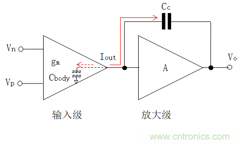壓擺率為何會導致放大器輸出信號失真？