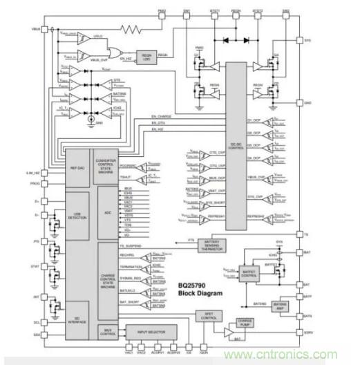 Buck-Boost集成電路提供更快的充電速度，更長的電池壽命