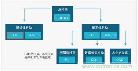 MSO6B專治抖動(dòng)！查找和診斷功率完整性問題導(dǎo)致的抖動(dòng)