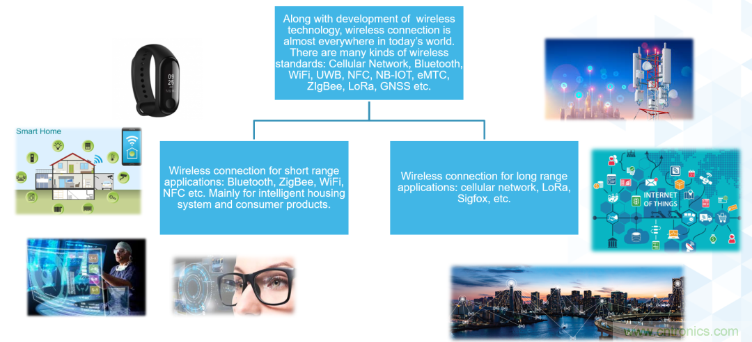 ADI覆蓋全頻譜的器件如何簡化無線通信設(shè)計(jì)？