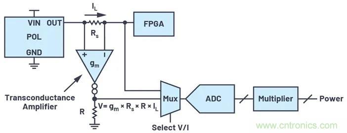 如何簡化FPGA電源系統(tǒng)管理？