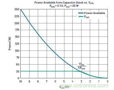 使用超級電容儲能：多大才足夠大？