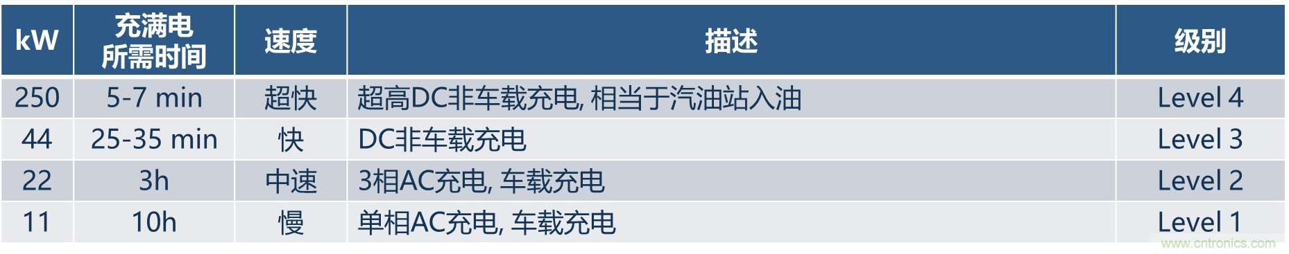 如何設(shè)計出更高能效的太陽能、工業(yè)驅(qū)動、電動汽車充電樁和服務(wù)器等應(yīng)用
