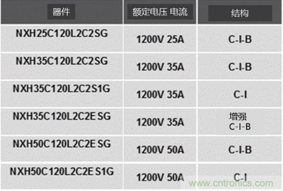 如何設(shè)計出更高能效的太陽能、工業(yè)驅(qū)動、電動汽車充電樁和服務(wù)器等應(yīng)用