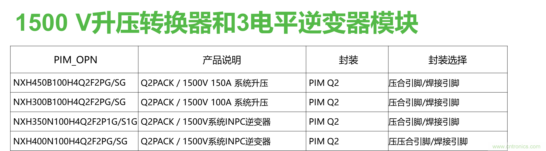 如何設(shè)計出更高能效的太陽能、工業(yè)驅(qū)動、電動汽車充電樁和服務(wù)器等應(yīng)用
