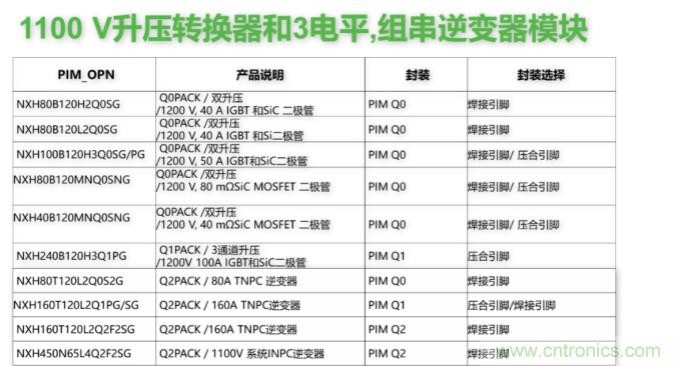 如何設(shè)計出更高能效的太陽能、工業(yè)驅(qū)動、電動汽車充電樁和服務(wù)器等應(yīng)用