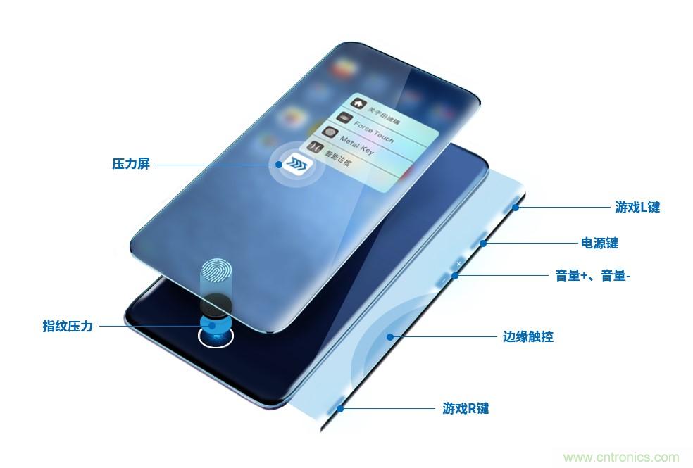 十年磨一劍，“柔性MEMS”獨創(chuàng)技術(shù)賦能多維人機/物機交互應(yīng)用創(chuàng)新