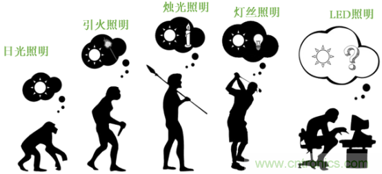 潛心打造健康照明，光擎光電與太陽節(jié)律同行