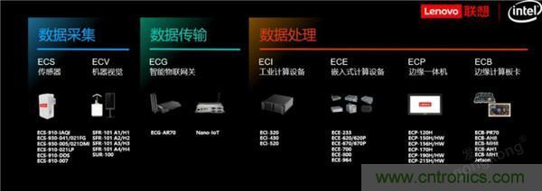 發(fā)力工業(yè)互聯(lián)網，聯(lián)想繪制了一張全景圖