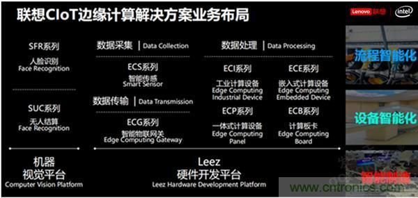 發(fā)力工業(yè)互聯(lián)網，聯(lián)想繪制了一張全景圖