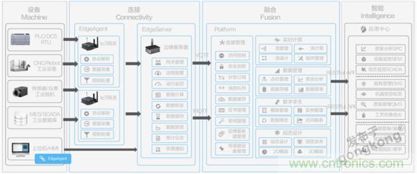 發(fā)力工業(yè)互聯(lián)網，聯(lián)想繪制了一張全景圖