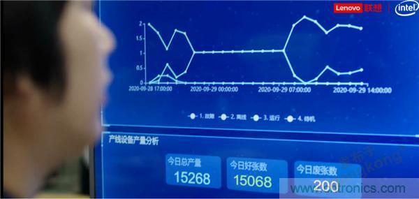發(fā)力工業(yè)互聯(lián)網，聯(lián)想繪制了一張全景圖