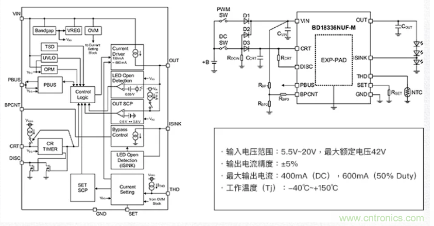 車(chē)載電池欠壓時(shí)，僅1枚芯片即可實(shí)現(xiàn)安全亮燈的LED驅(qū)動(dòng)器