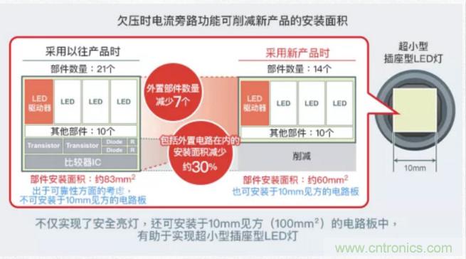 車(chē)載電池欠壓時(shí)，僅1枚芯片即可實(shí)現(xiàn)安全亮燈的LED驅(qū)動(dòng)器