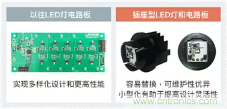 車(chē)載電池欠壓時(shí)，僅1枚芯片即可實(shí)現(xiàn)安全亮燈的LED驅(qū)動(dòng)器