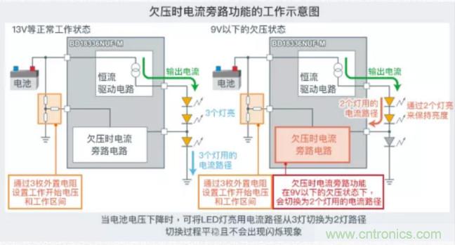 車(chē)載電池欠壓時(shí)，僅1枚芯片即可實(shí)現(xiàn)安全亮燈的LED驅(qū)動(dòng)器