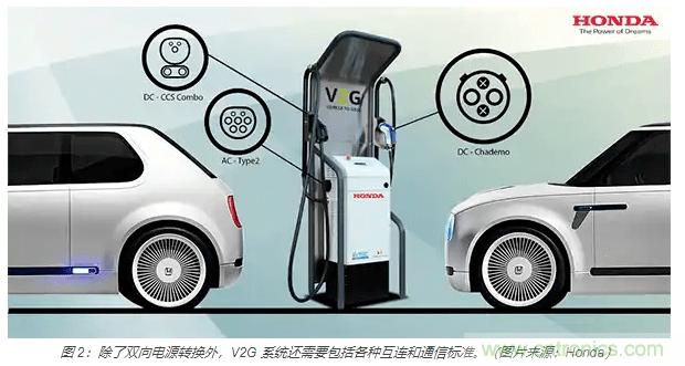 利用雙向電源轉(zhuǎn)換器和 PFC 來提高 HEV、BEV 和電網(wǎng)的能效