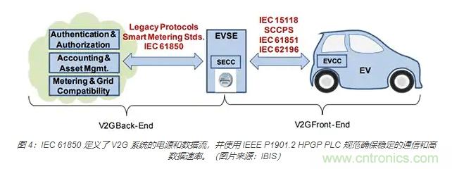 利用雙向電源轉(zhuǎn)換器和 PFC 來提高 HEV、BEV 和電網(wǎng)的能效