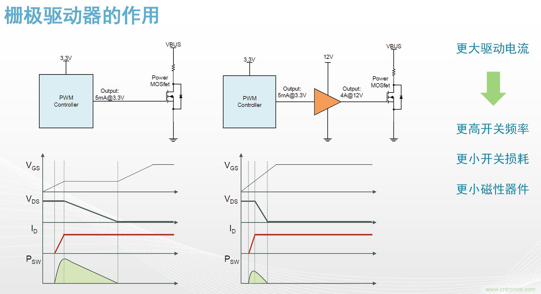 高功率電源應(yīng)用中需要怎樣的隔離驅(qū)動(dòng)？