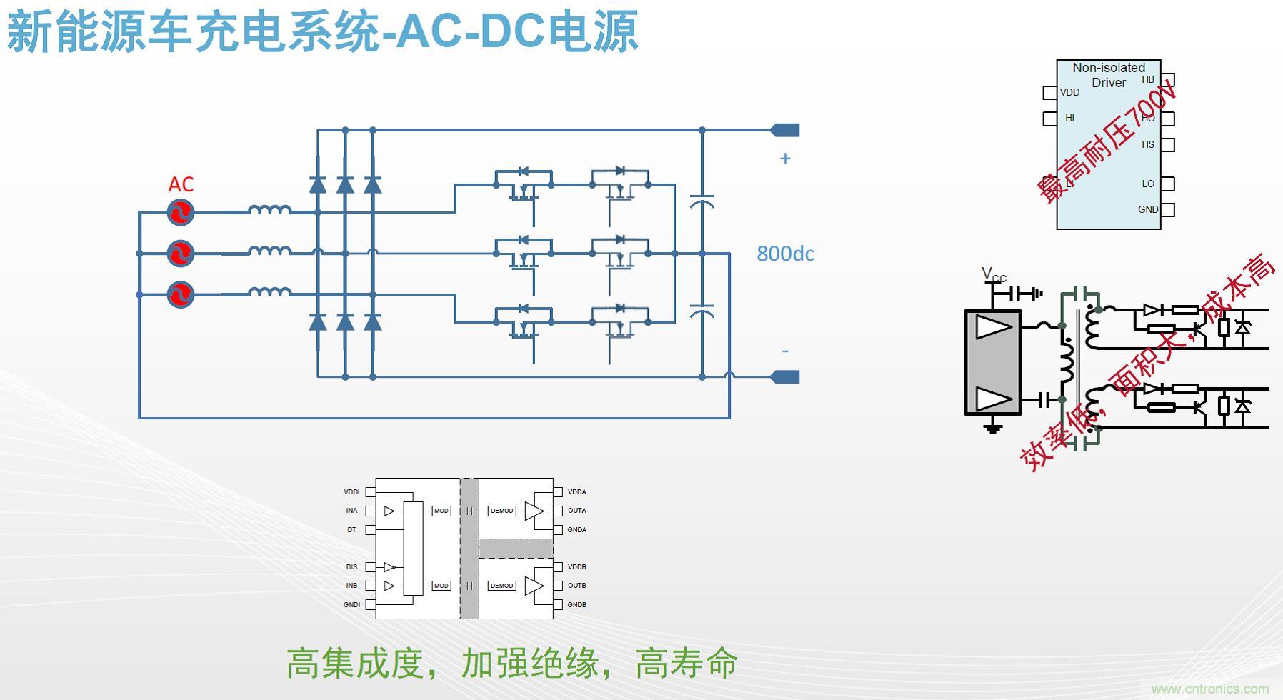 高功率電源應(yīng)用中需要怎樣的隔離驅(qū)動(dòng)？