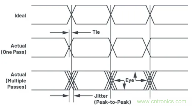 關(guān)于現(xiàn)場總線技術(shù)，這篇文章我想推薦給你