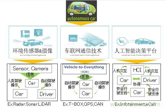 解除車(chē)企高質(zhì)量發(fā)展“后顧之憂”，打造車(chē)載電子系統(tǒng)創(chuàng)新存儲(chǔ)解決方案