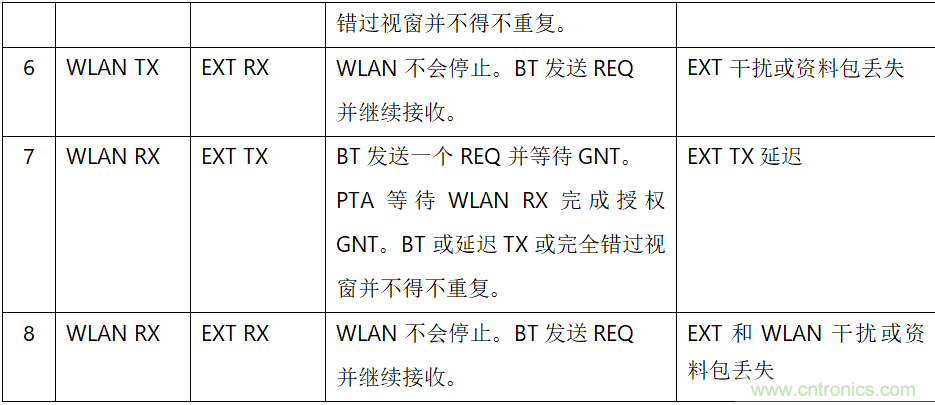 在2.4GHz共存WLAN、藍牙、ZigBee和Thread在2.4GHz頻段共存