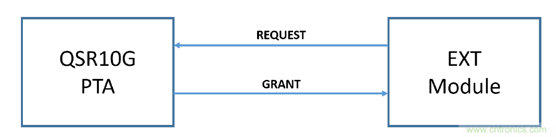 在2.4GHz共存WLAN、藍牙、ZigBee和Thread在2.4GHz頻段共存