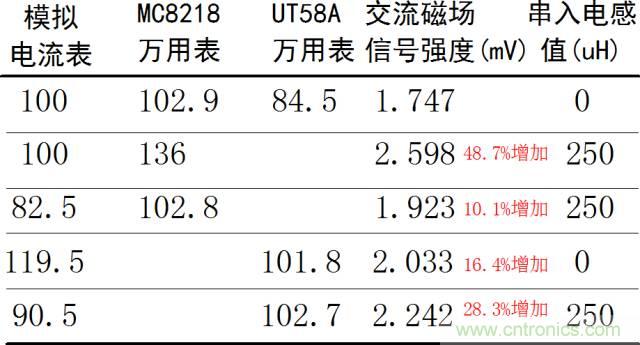 如何簡(jiǎn)便標(biāo)定信號(hào)源電流大??？