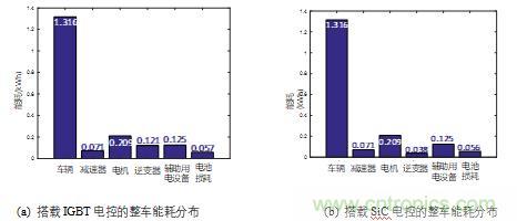 碳化硅功率模塊及電控的設(shè)計(jì)、測(cè)試與系統(tǒng)評(píng)估