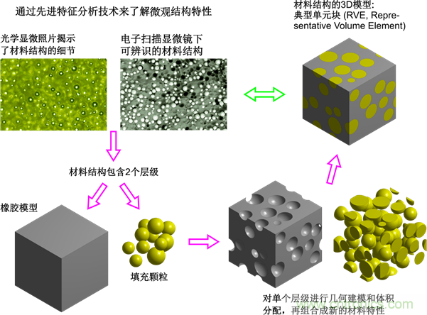 智能汽車對(duì)組件的設(shè)計(jì)都有哪些要求？