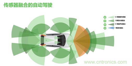 安森美的汽車半導體方案使汽車更智能、安全、環(huán)保和節(jié)能