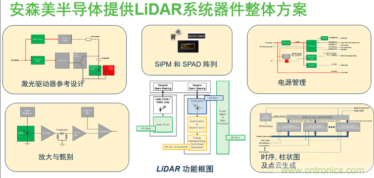 不只有電源IC，安森美還承包了全球80%的汽車ADAS傳感器