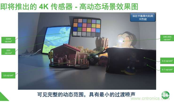 不只有電源IC，安森美還承包了全球80%的汽車ADAS傳感器