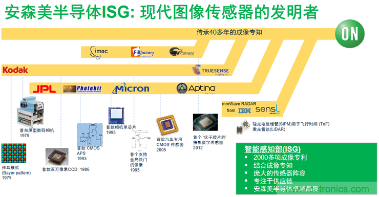 不只有電源IC，安森美還承包了全球80%的汽車ADAS傳感器
