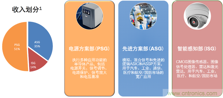 不只有電源IC，安森美還承包了全球80%的汽車ADAS傳感器