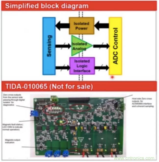 穿越隔離柵供電：TI教你一個(gè)好方法！